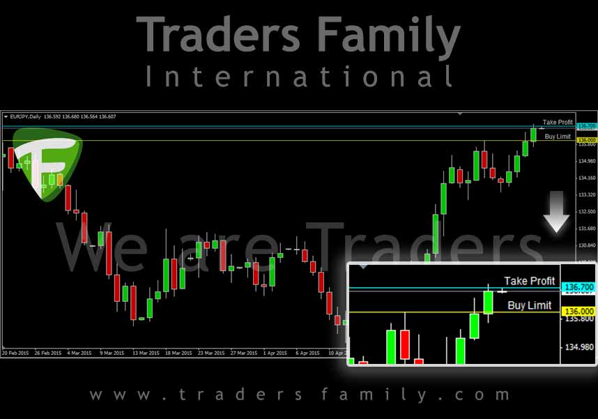 EURJPY