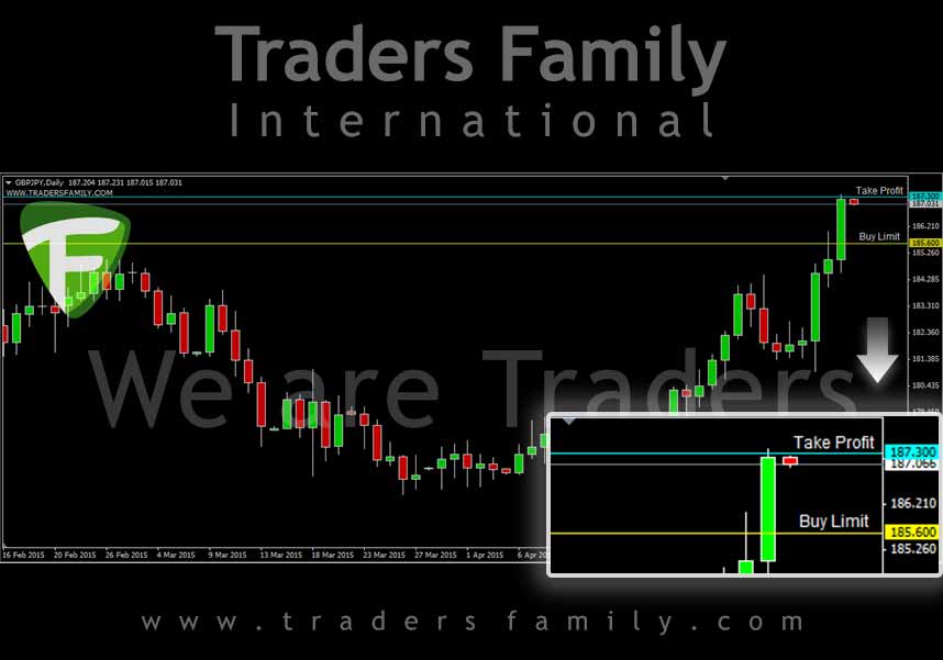 GBPJPY