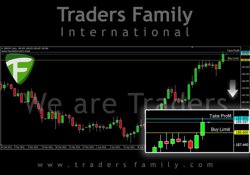 GBPJPY