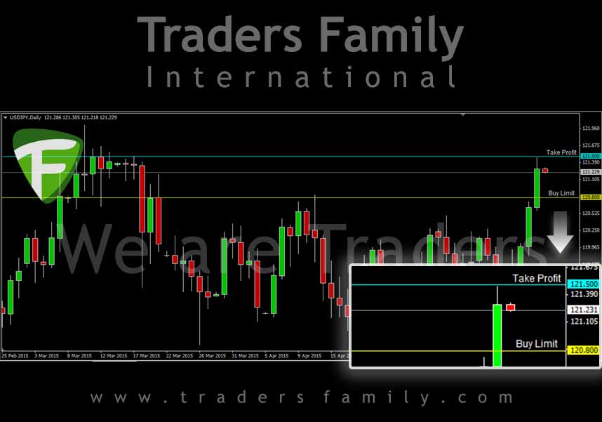 USDJPY