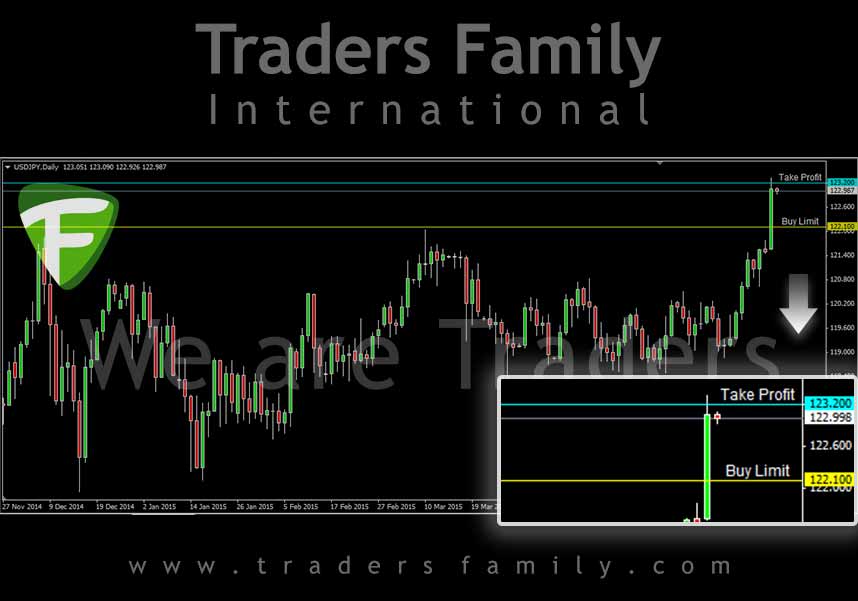 USDJPY