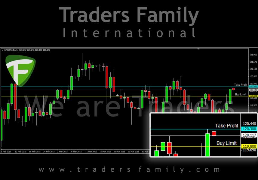 EURJPY