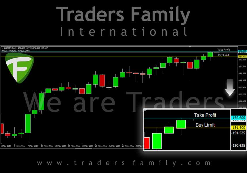 GBPJPY