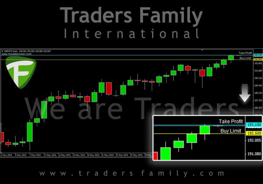 GBPJPY