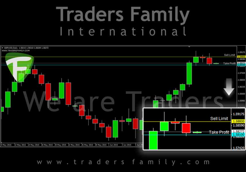 GBPUSD