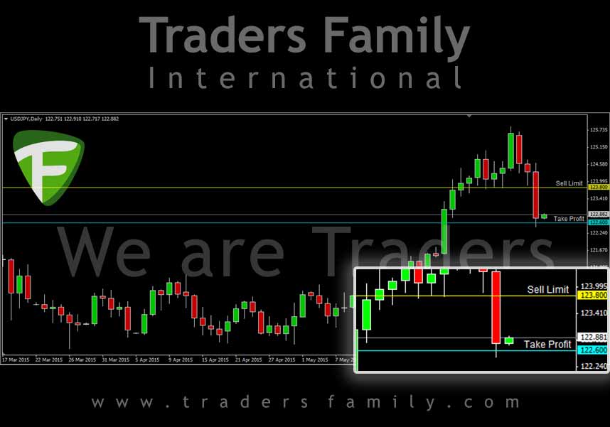 USDJPY