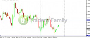 AUDUSD 030715