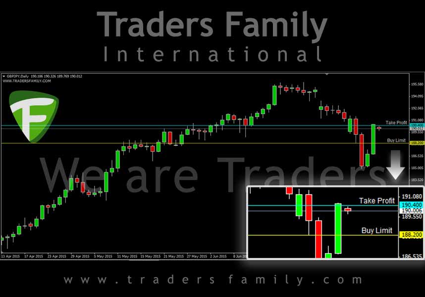 GBPJPY