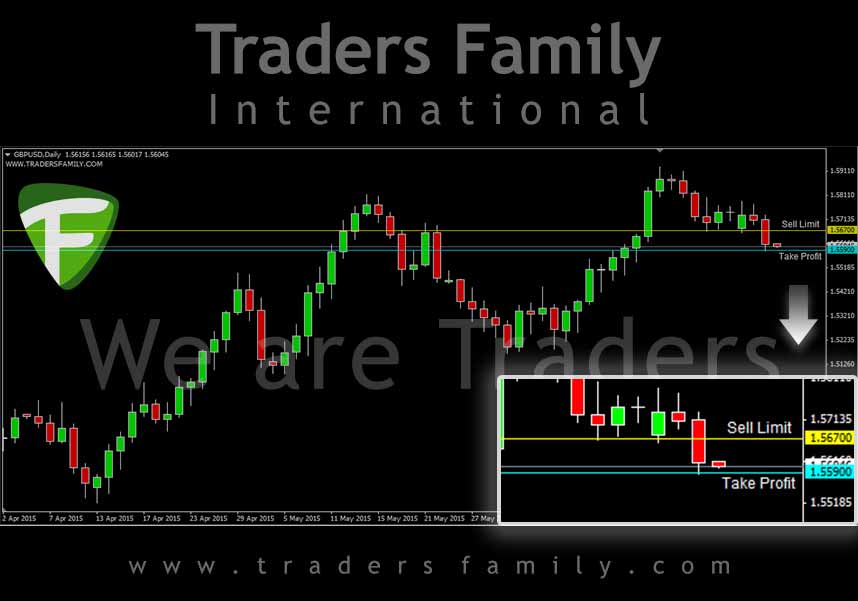 GBPUSD