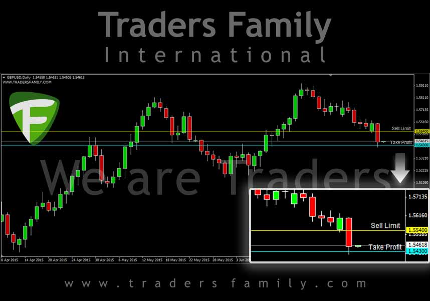 GBPUSD