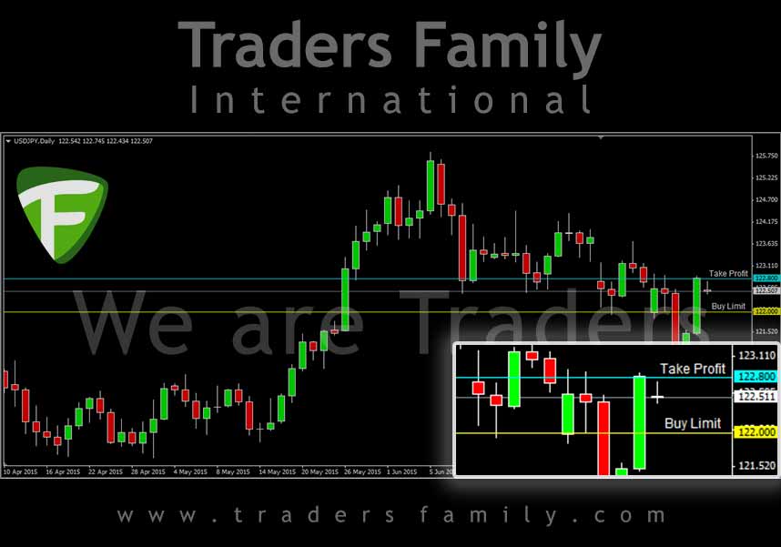 USDJPY