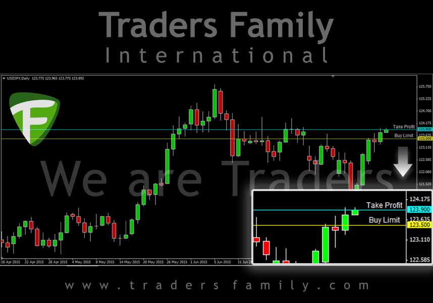 USDJPY