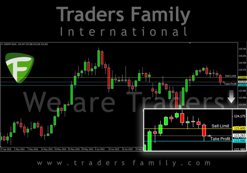 USDJPY