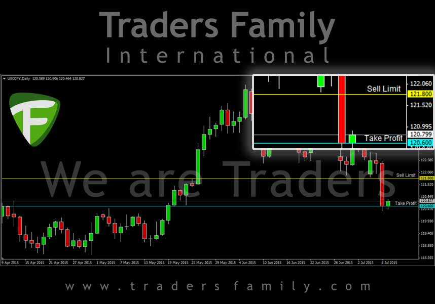 USDJPY