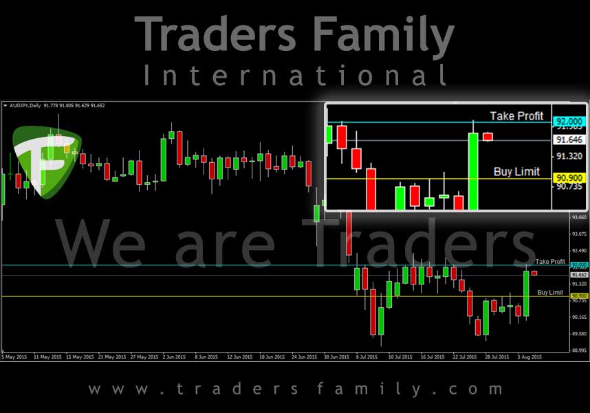 AUDJPY