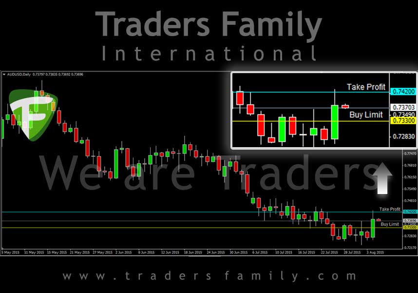 AUDUSD