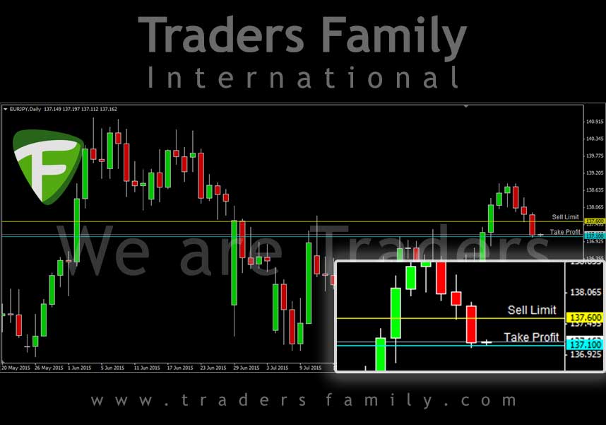 EURJPY