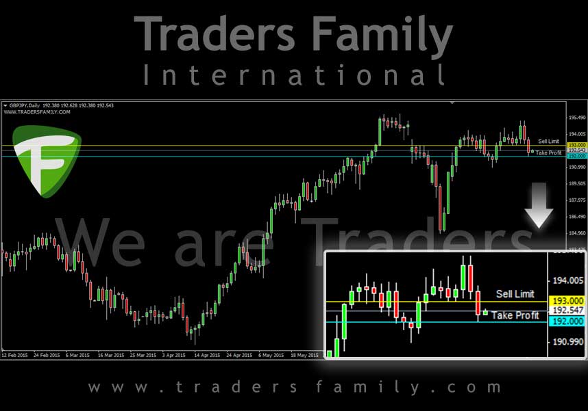 GBPJPY