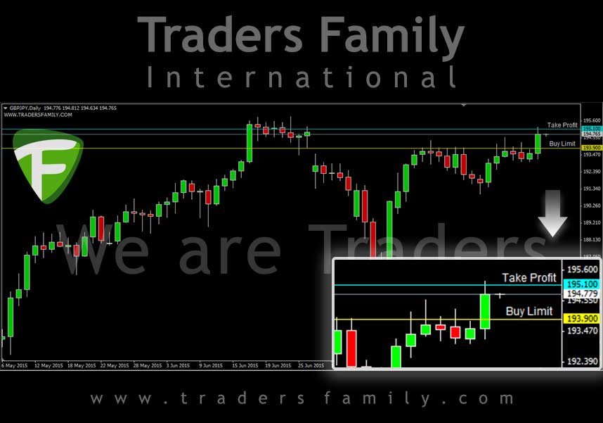 GBPJPY