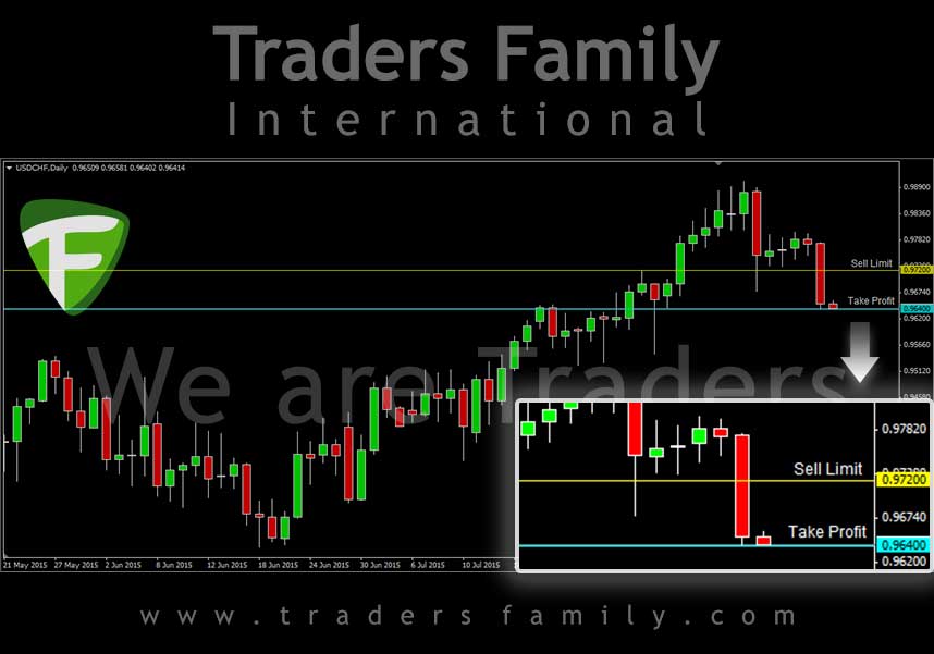 USDCHF