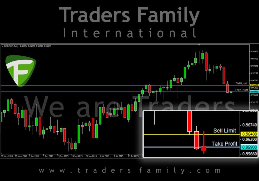 USDCHF