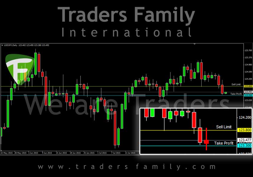 USDJPY