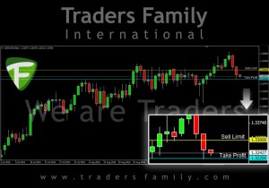 TF-USDCAD-2-Oktober