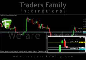 TF-EURJPY-3-Februari