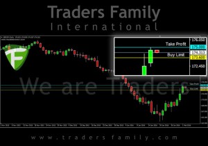 TF-GBPJPY-2-Februari