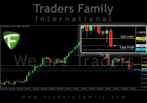 TF-USDCAD-18-Februari