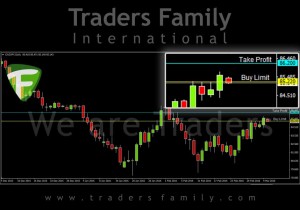 TF-CADJPY-7-Maret