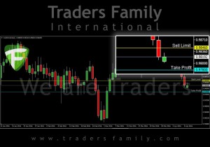 TF-AUDCAD-11-April