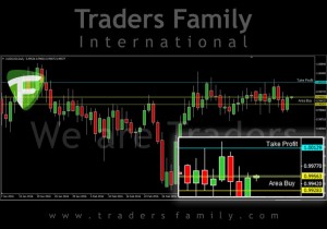 TF-AUDCAD-7-April