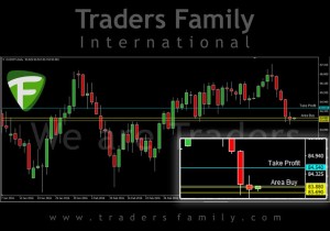 TF-CADJPY-7-April