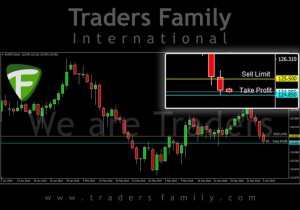 TF-EURJPY-7-April