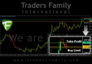 TF-XAUUSD-6-Mei