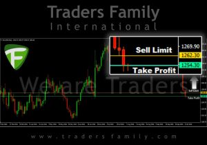 tf-xauusd-7-oktober