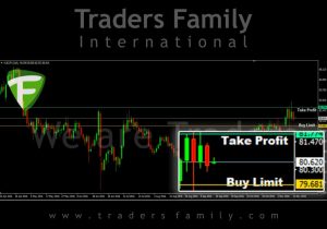 tf-audjpy-14-november