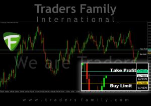 tf-audusd-29-november