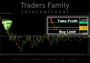 tf-usdcad-14-desember