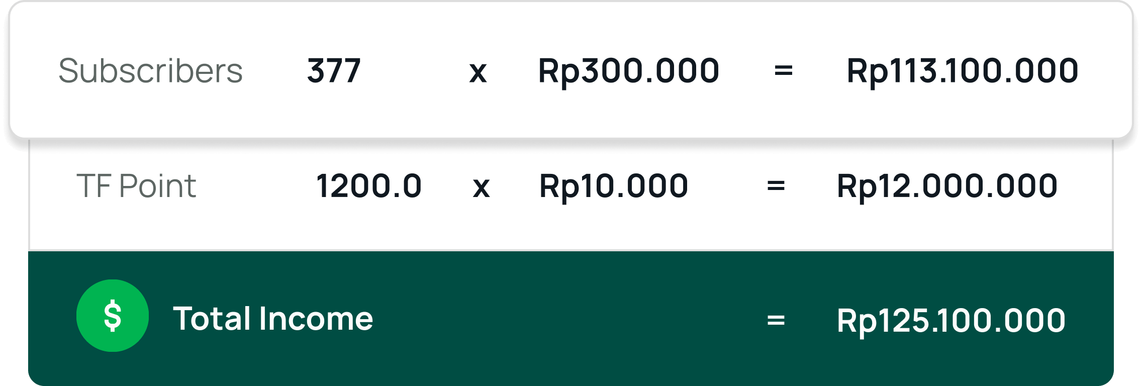 total-income